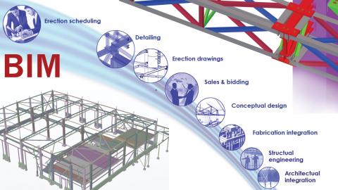 Thành lập Tổ soạn thảo Đề án “Lộ trình ứng dụng Mô hình thông tin công trình (BIM) trong thiết kế, xây dựng và quản lý các công trình xây dựng”